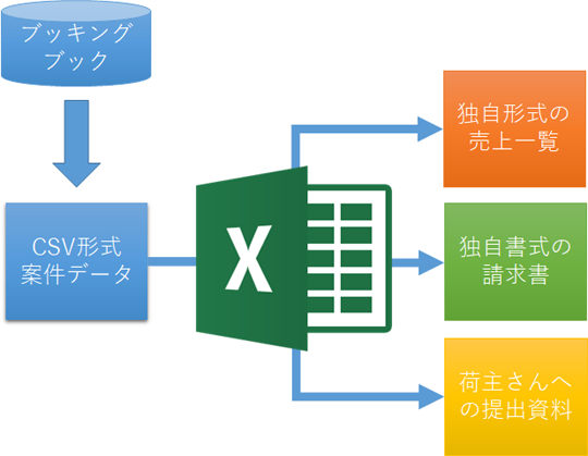 Excelとの連携